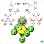 Relationship between the Cu-paddlewheel MBB, the SBB, and their corresponding building units in the design strategy for the construction of rht-MOF-1 (courtesy of the authors) Relationship between the Cu-paddlewheel MBB, the SBB, and their corresponding building units in the design strategy for the construction of rht-MOF-1 (courtesy of the authors)